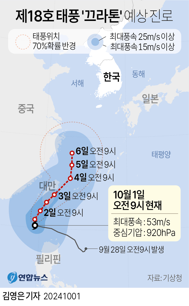  제18호 태풍 '끄라톤' 예상 진로