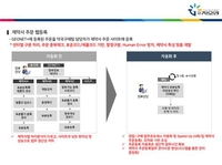 [게시판] 지오영, 의약품 구매업무에 자동화 시스템 도입