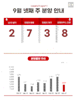 [부동산캘린더] 추석연휴 지난 분양시장…내주 2천819가구 공급