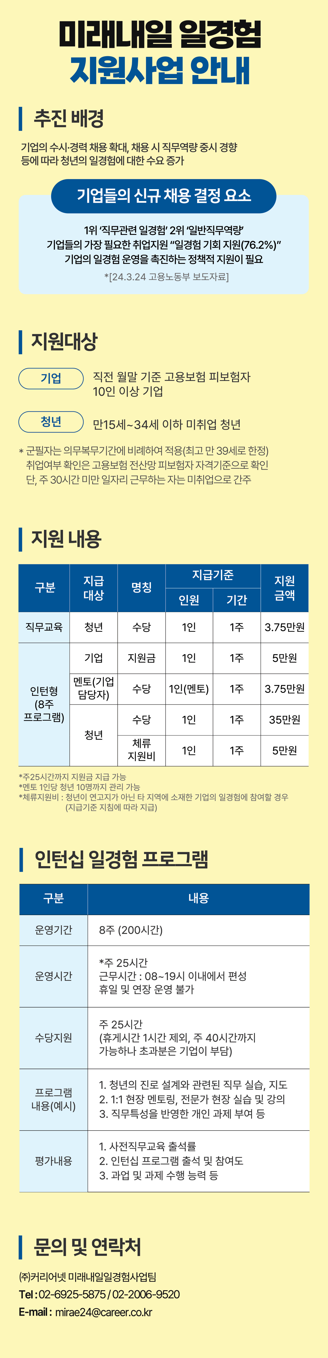 미래내일일경험 지원사업 안내