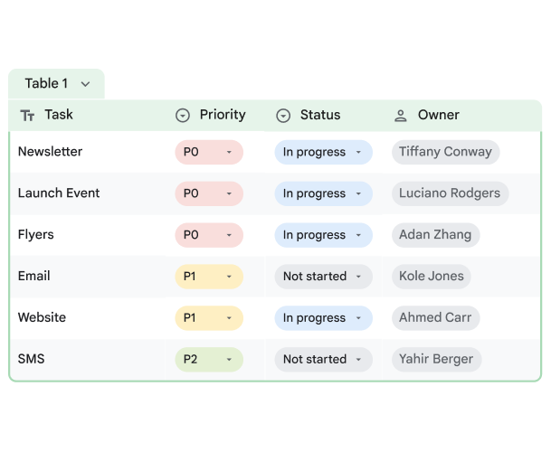 Kalkylark formatterar automatiskt en tabell med smarta brickor