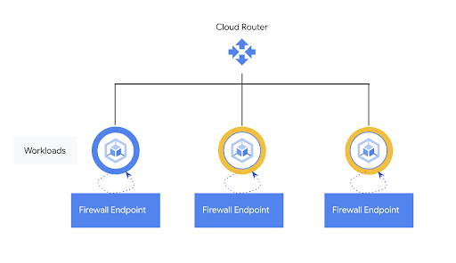 Cloud Firewall Plus のアーキテクチャ図