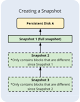 Flussdiagrammsymbol