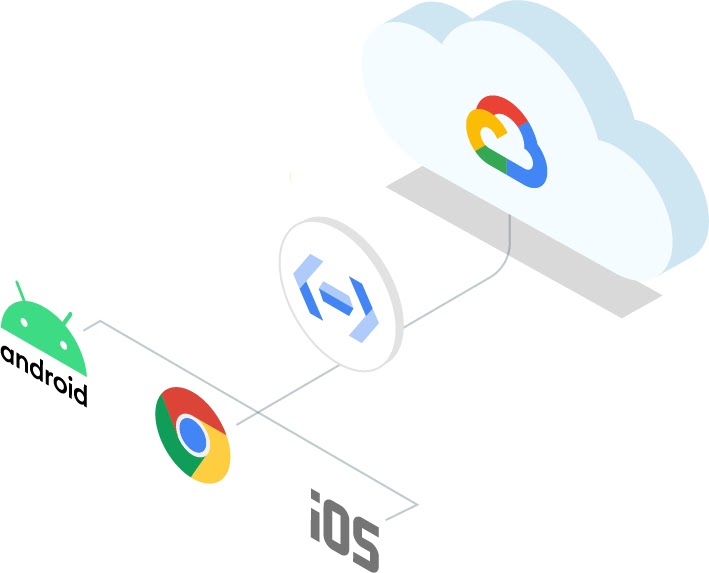 Logo Panoramica su Gestisci le tue API