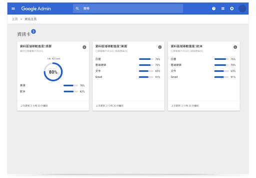 Google Workspace 區域資訊卡