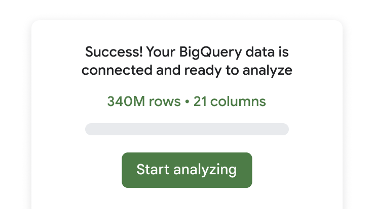 データが接続され、分析の準備が完了したことを知らせる BigQuery の通知。