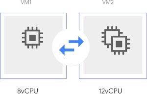 Tailored, configurable infrastructure logo