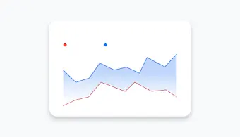 Графикон трендова са Google Ads контролне табле који пореди ваше кликове и интересовања у претрази.