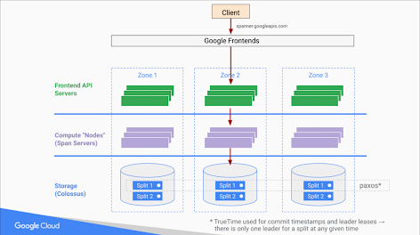 Spanner-Diagramm 