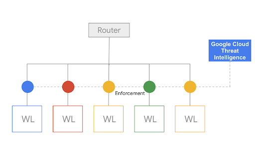 Cloud ファイアウォール ワークロードの図