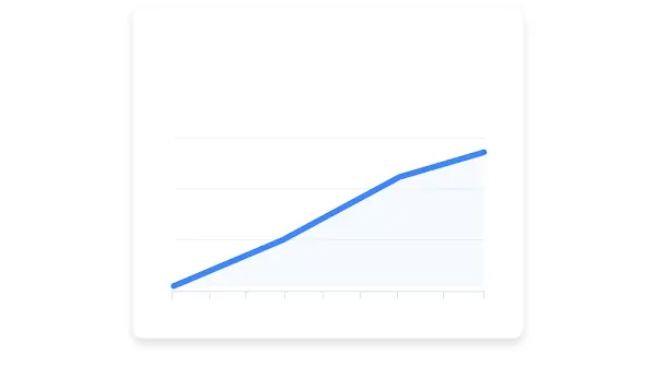 Gráfico a mostrar os cliques de desempenho