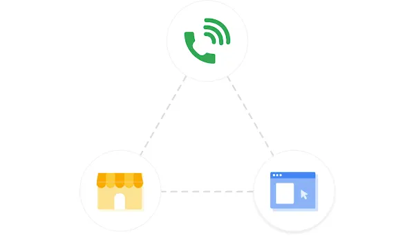 Ikoner, der repræsenterer opkald, butiksbesøg og websitetrafik