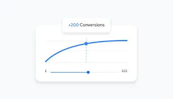 Graph showing increasing conversions over spend