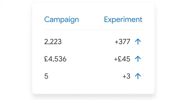 UI compares a campaign to an experiment.