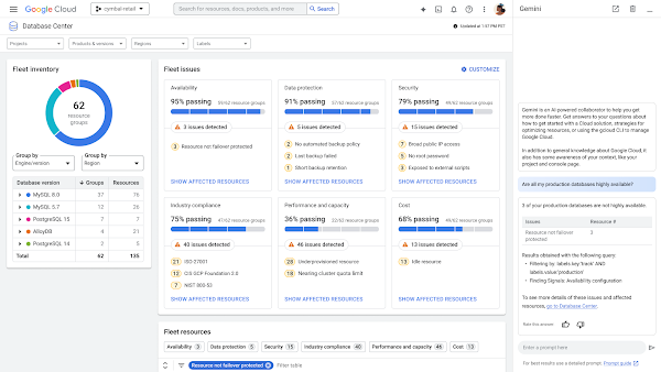 Dashboard des Datenbankcenters mit Zahlen und Grafiken