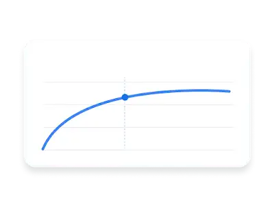 Interface utilisateur montrant ce que les utilisateurs voient après avoir cliqué sur « Afficher les prévisions ».