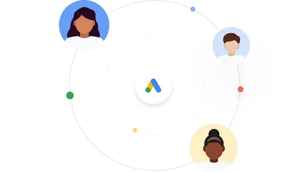 Illustration de trois personnes reliées par un cercle, autour du logo Google Ads.