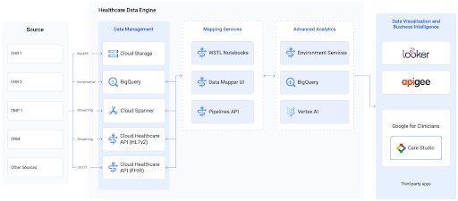 Healthcare Data Engine リファレンス アーキテクチャ