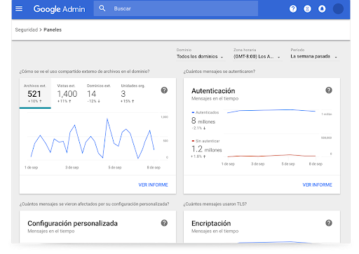 Paneles de seguridad de Google Workspace