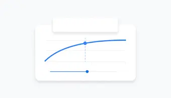 A Google Ads dashboard UI chart projecting conversions based on budget.