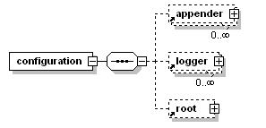 basic Syntax