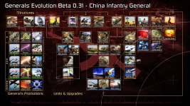 Generals Evolution 0.31 - Infantry Tech Tree