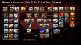 Generals Evolution 0.31 - Tank Tech Tree