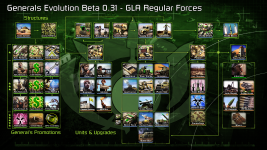 Generals Evolution 0.31 - GLA Tech Tree