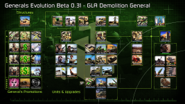 Generals Evolution 0.31 - Demo Tech Tree