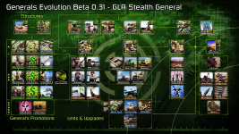 Generals Evolution 0.31 - Stealth Tech Tree