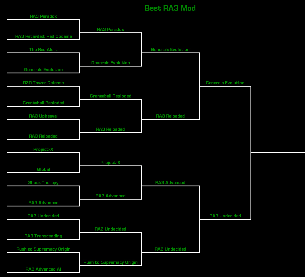 BestRA3Mod 4