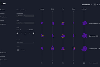 Performance management for AI