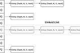 Java Interview Questions Series-17