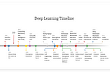 Common Deep Learning Model Architectures