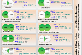 🐼 31 Examples to Master SQL