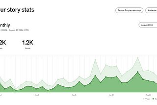 My Second-Best Month Since My 3-Year Hiatus: August 2024 Medium Stats & Earnings