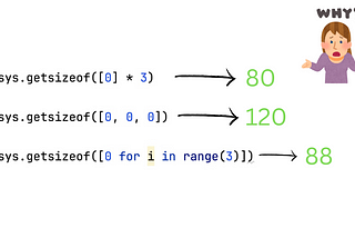 Most Developers Failed with this Senior-Level Python Interview Question