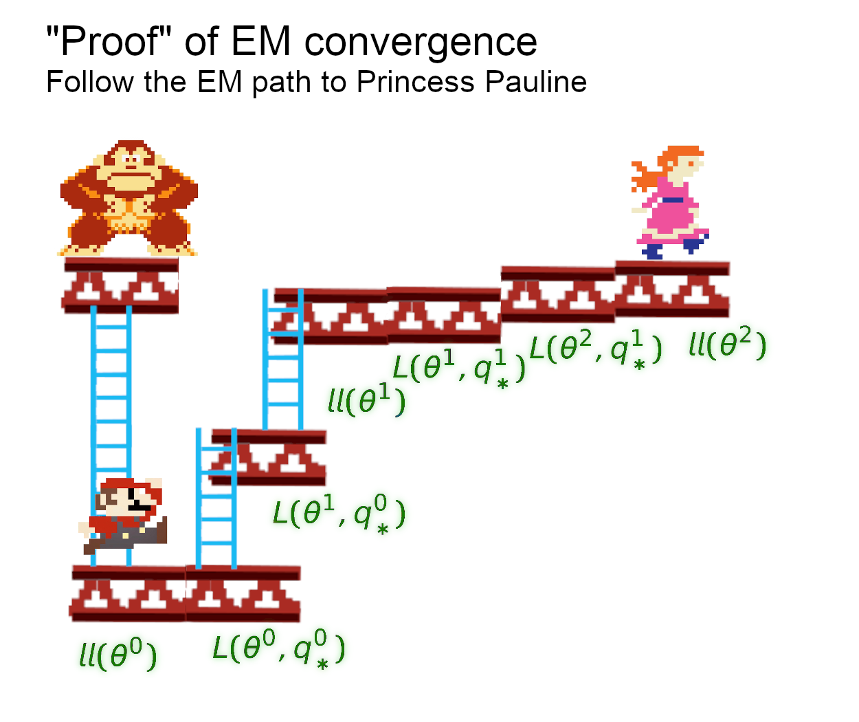 Distribution of orders