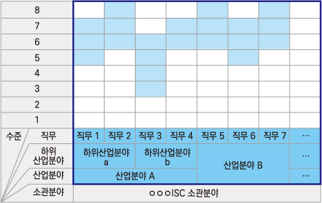 직무맵 모형