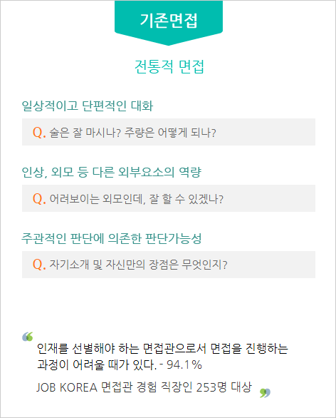 기존면접과 NCS기반 면접의 차이에 대한 샘플이미지 모바일1