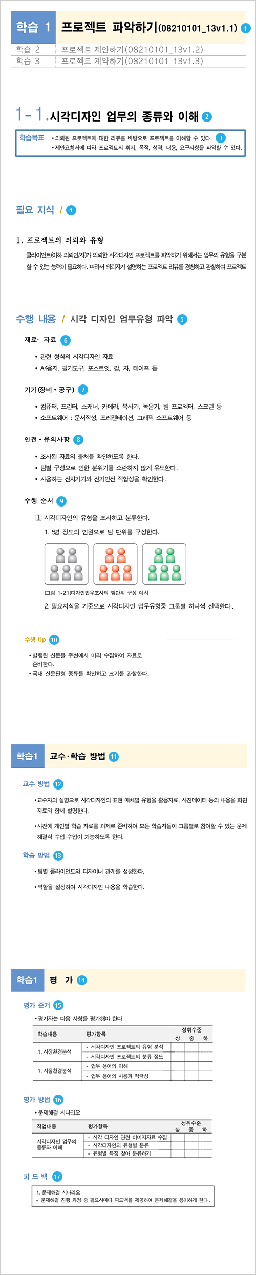 활용안내 - NCS와 NCS학습모듈의 연결체제 모바일