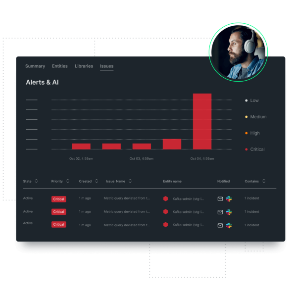 Dashboard mit Service-Level Objectives für ein DevOps-Team