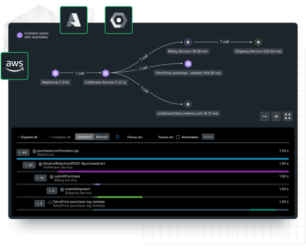 AWS、Azure、GCPのロゴがフレームに重なったデータを表示するNew Relicダッシュボード