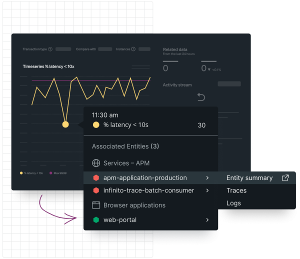 Imagens de dashboards sobrepostos uns sobre os outros exibindo dados