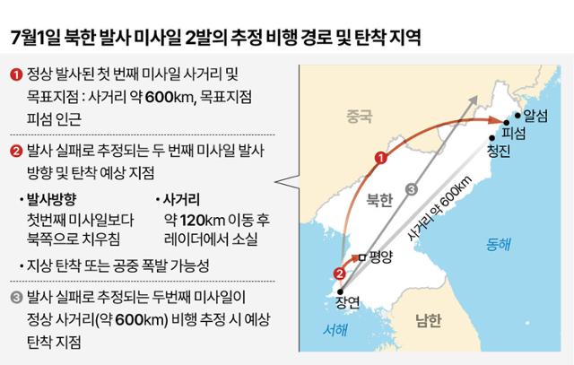 그래픽=이지원 기자