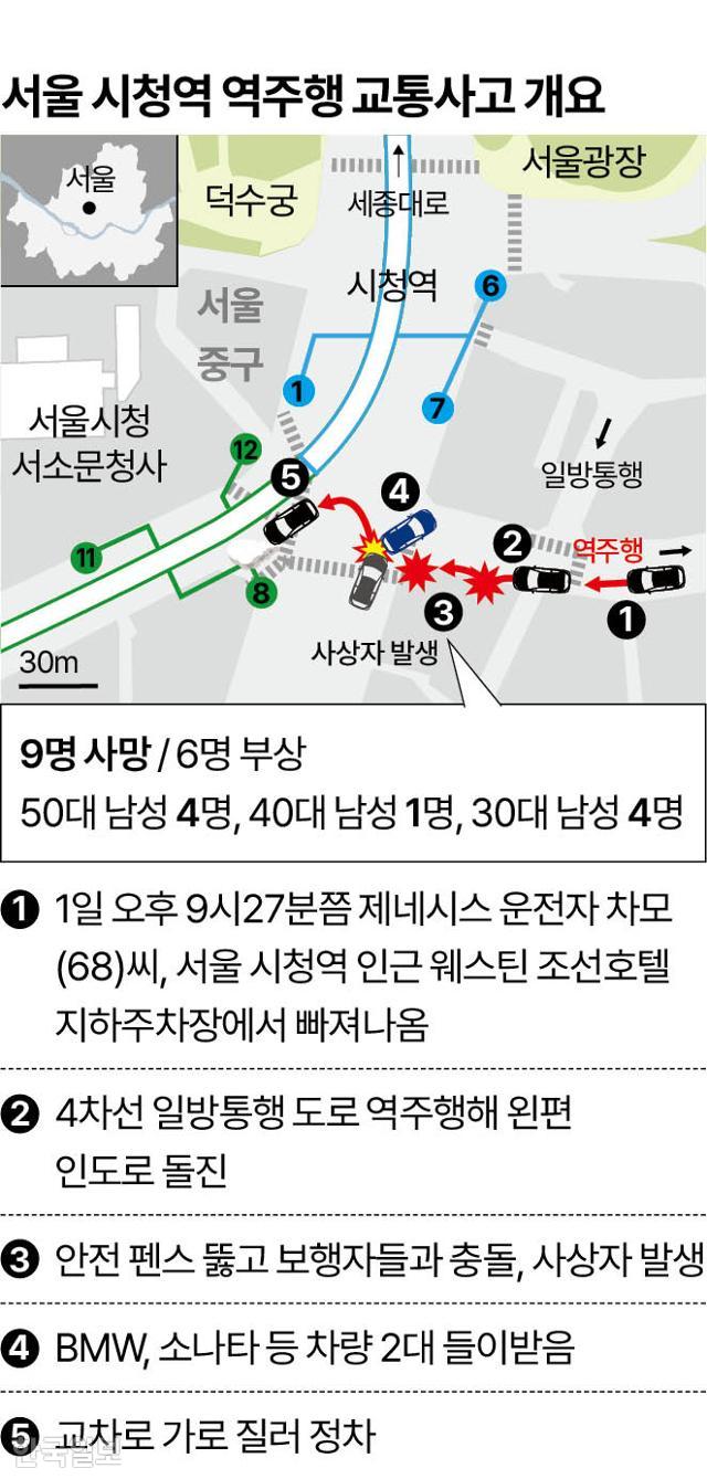 서울 시청역 역주행 교통사고 개요. 그래픽=이지원 기자