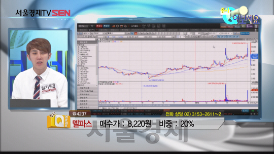 6월1일 방송된 ‘증시Q 여보세요’에 출연한 심기원 멘토가 ‘멜파스’ 에 대한 문의에 현재 주가상황과 전망을 설명하고 있다.