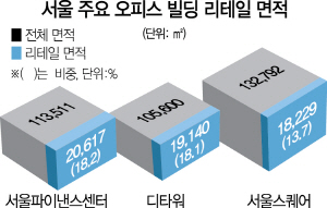 1815A18 서울 주요 오피스 빌딩 리테일 면적