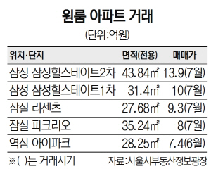 0215A27 원룸 아파트 거래