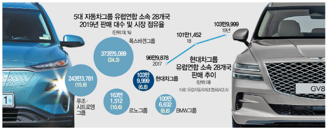 3015A13 현대차그룹유럽판매_c